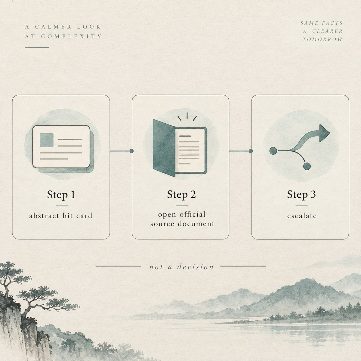 Flow: screening hit → open official source / escalate — not a transaction decision